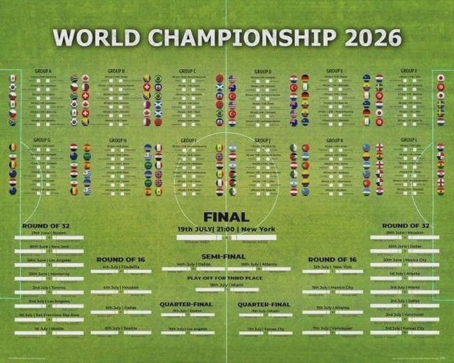 Historia Mundialu – reprezentacje, które na zawsze zmieniły futbol