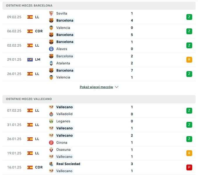 Barcelona vs Rayo
