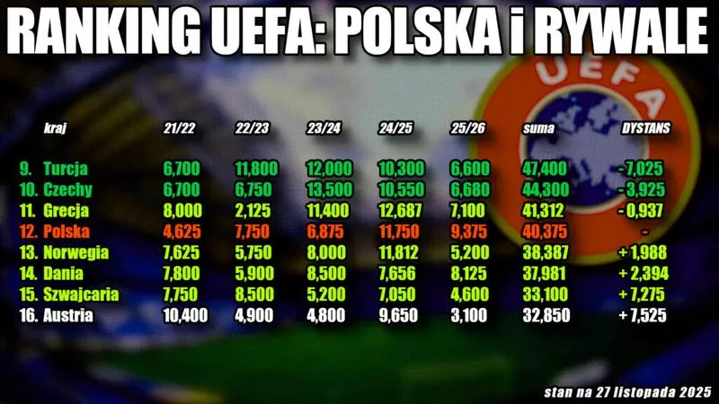 Punkty w Lidze Mistrzów