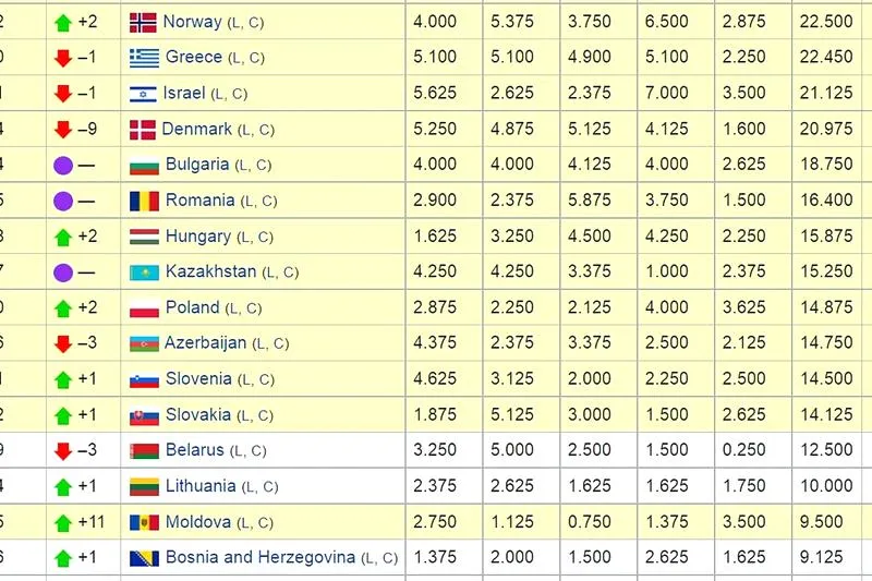 Ranking UEFA 2026