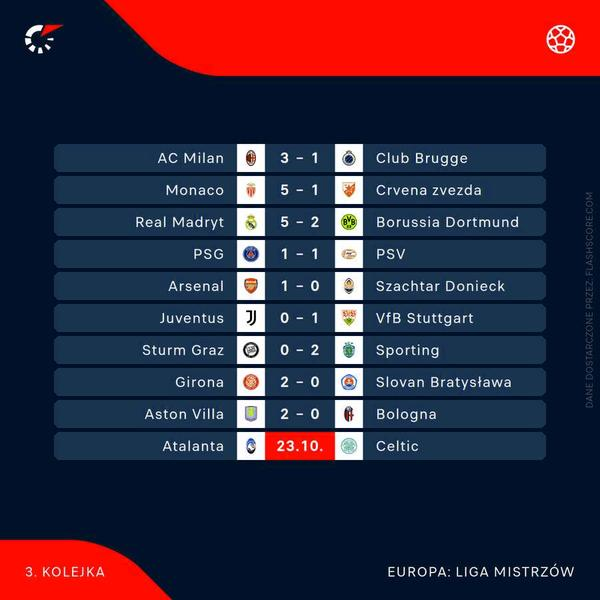 Wyniki meczów na żywo